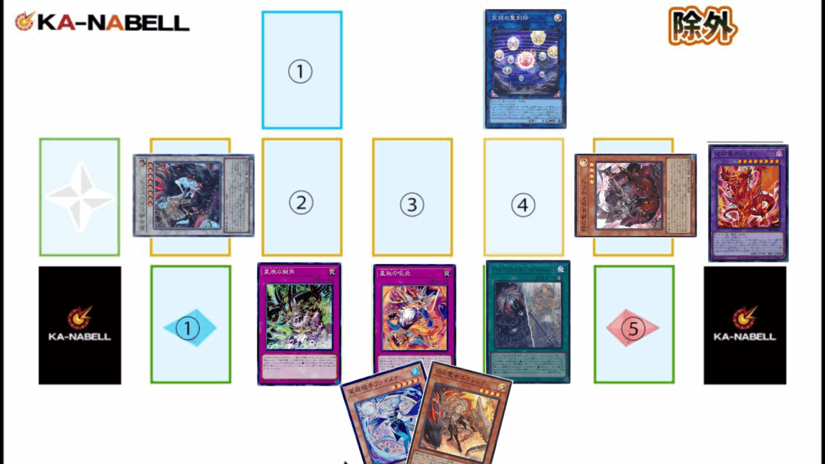 遊戯王OCG】最新デッキ【烙印ドラゴンテイル】徹底解説 | 遊戯王