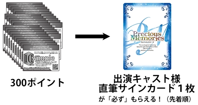 プレシャスメモリーズ『はたらく細胞』声優直筆サインカードがもらえる
