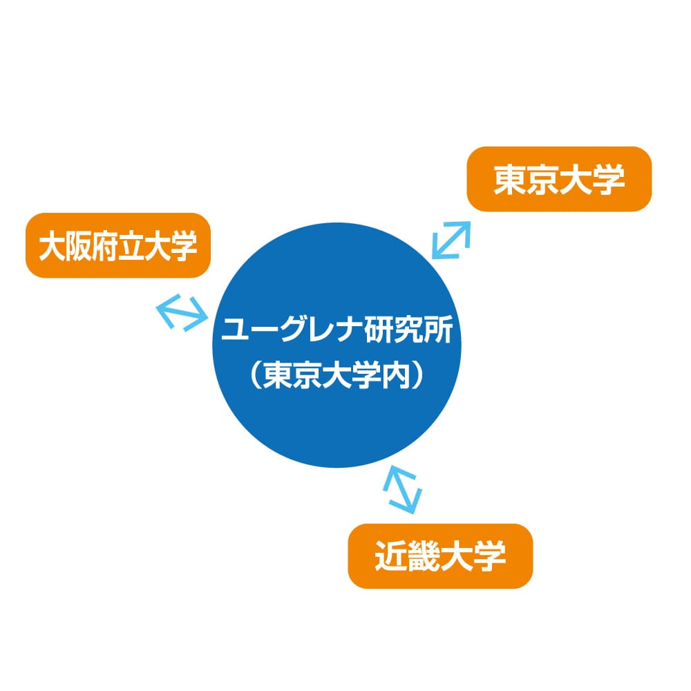 ハイ・ユーグレナ （360粒） 2本セット 通販 - ディノス