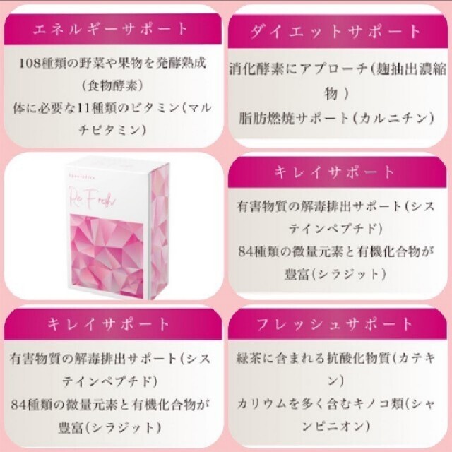 リフレッシュ リ フレッシュ refresh re fresh サプリダイエットの通販