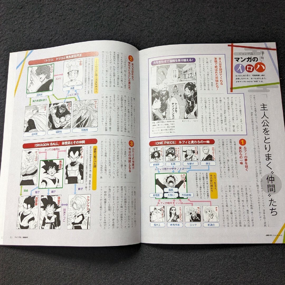 ジャンプ流 堀越耕平 僕のヒーローアカデミア 複製原画 DVD 制作