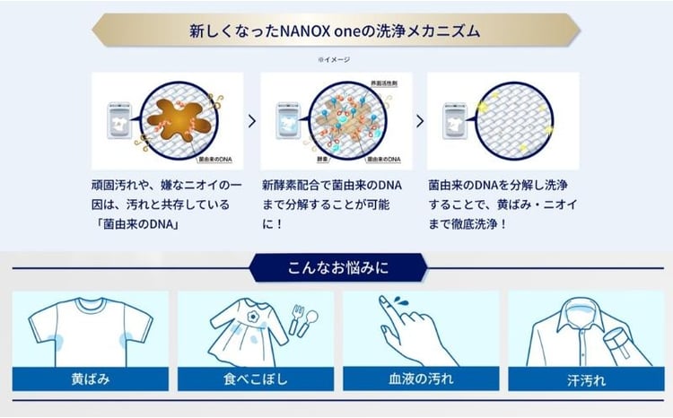 NANOXone洗浄プラス（本体1・替特大5）洗剤 ナノックス セット
