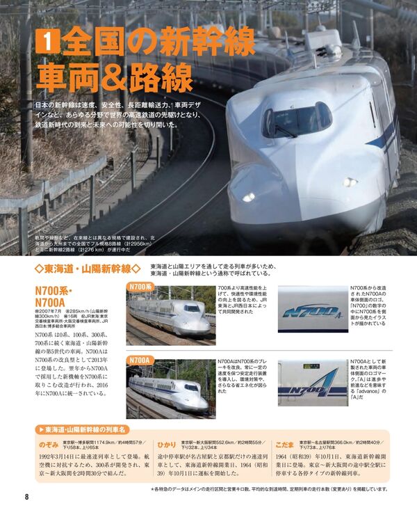 日本の鉄道車両 完全図鑑 2024ー2025年 Gakken(編