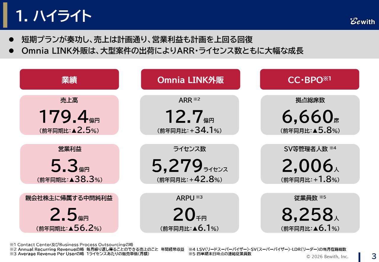 ビーウィズ（9216）の財務情報ならログミーFinance ビーウィズ、上半期