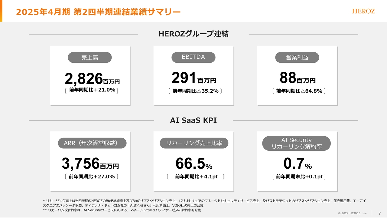 HEROZ（4382）の財務情報ならログミーFinance 【QAあり】HEROZ、売上高