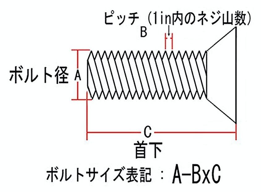 Webike | Neofactory ネオファクトリー フラットヘッドボルト 5/16-18