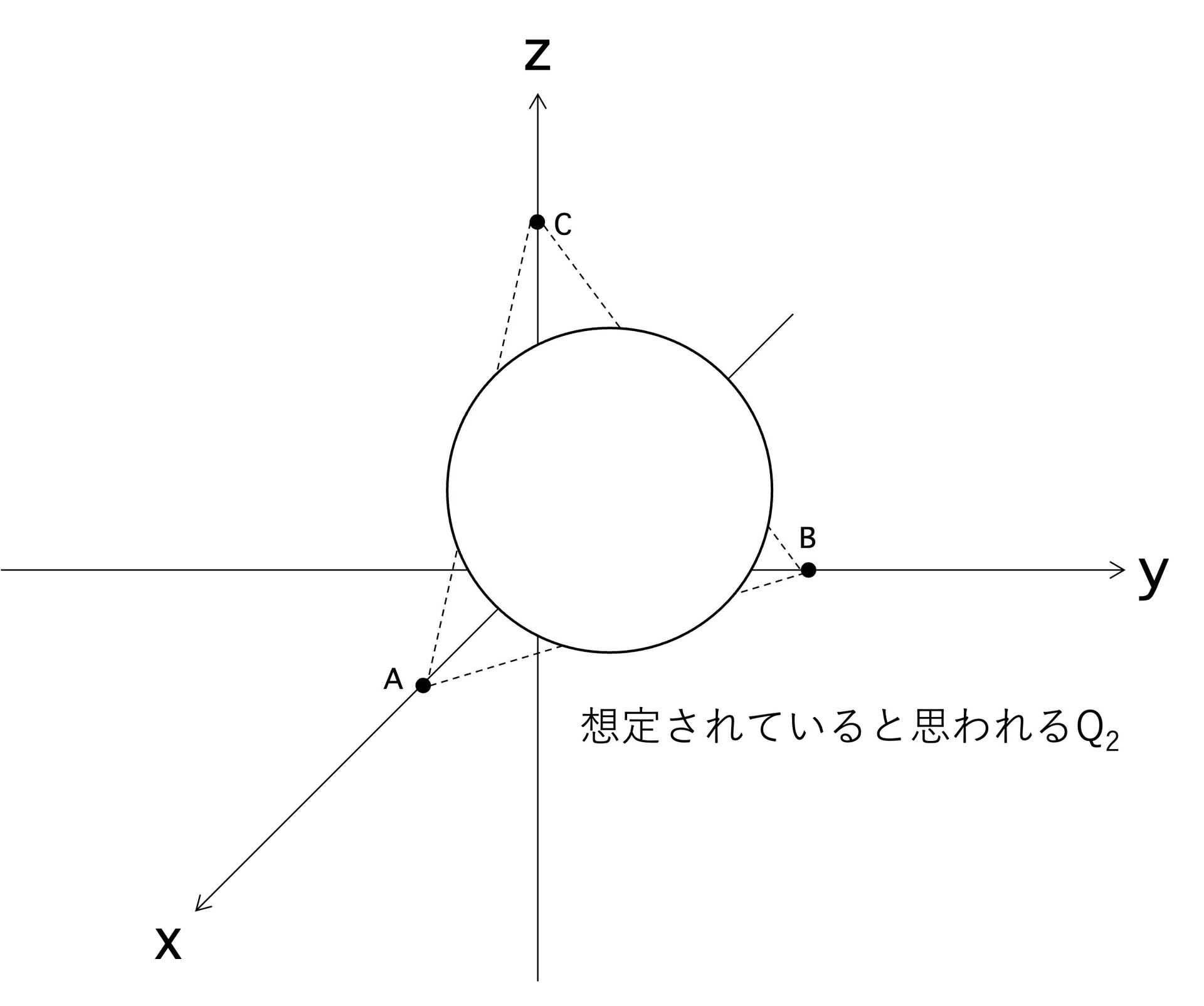 モヤモヤ(入試問題) | 各講師によるコラム記事から数学に関する最新
