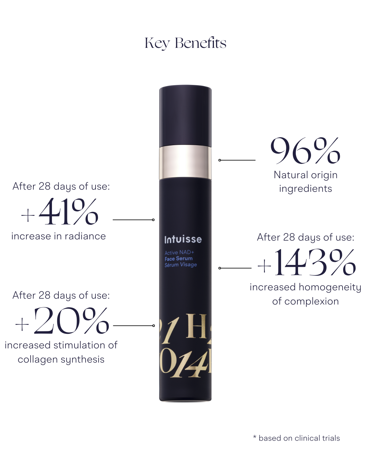 Best NAD Face Serum | Intuisse Active NAD+ Serum 20ml