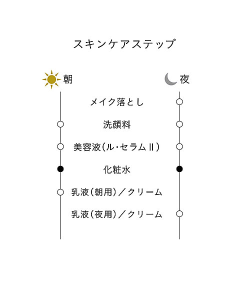 clé de peau BEAUTÉ（clé de peau BEAUTÉ） ローションエサンシエルA