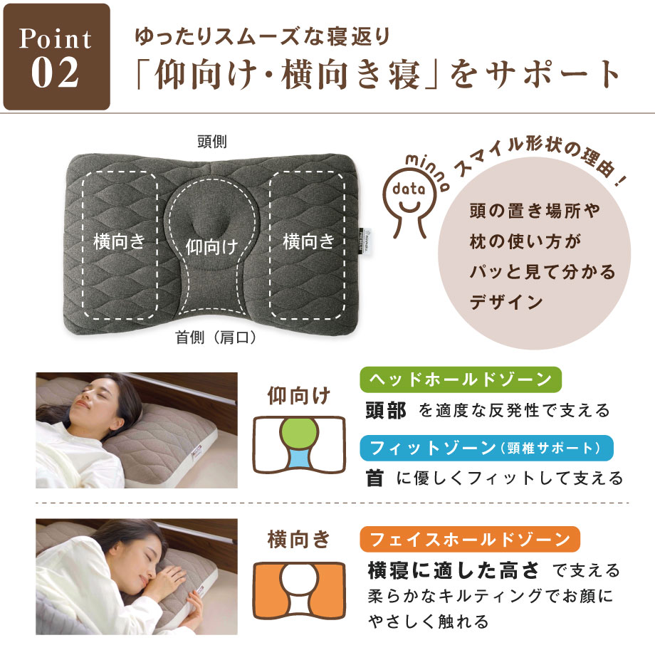 みんまく プレミアム 高さ調整できる枕 上向き・横向き寝枕 約43×70cm