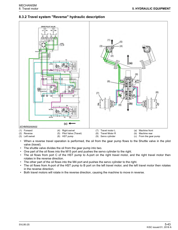 Kubota SVL95-2s Loader Workshop Manual
