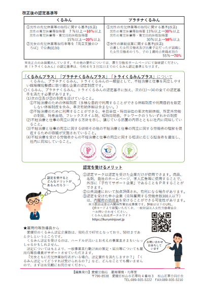 目指そう‼くるみん認定