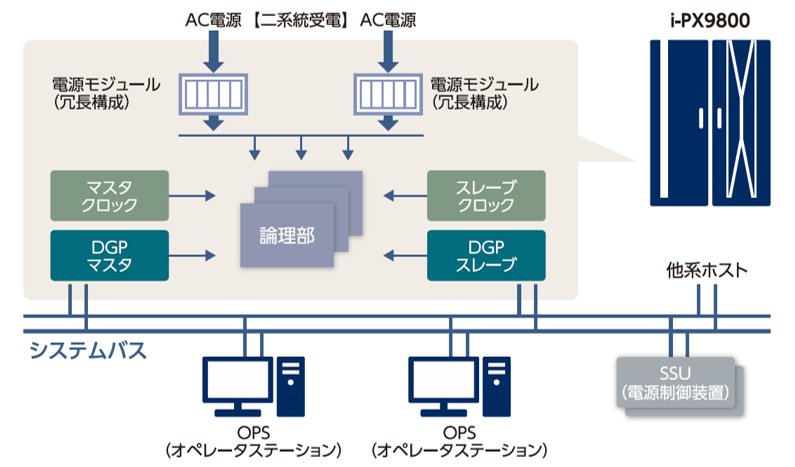ACOS-4 : ACOSシリーズ | NEC