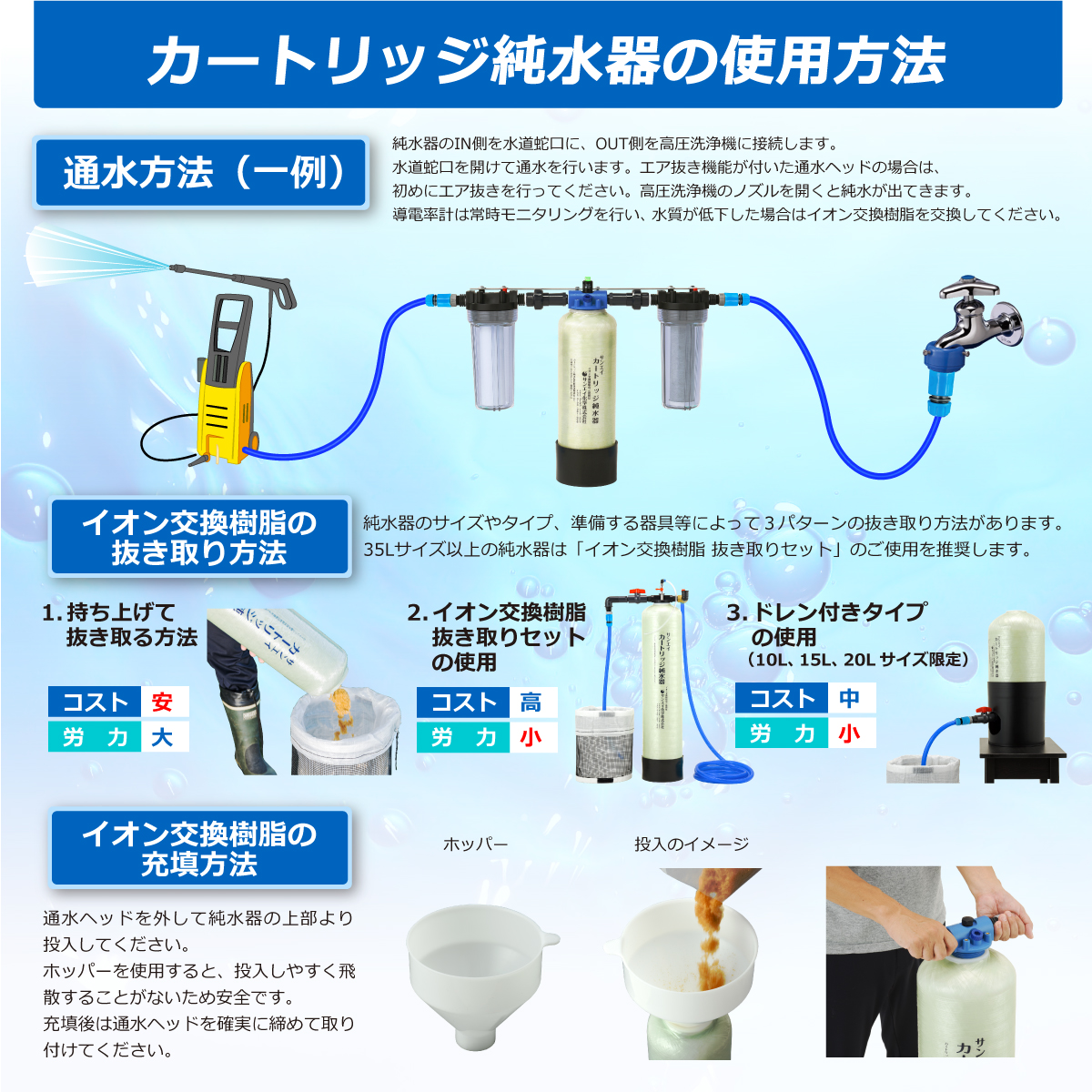 サンエイ化学 カートリッジ純水器 15L スタンダードタイプ TDSメーター