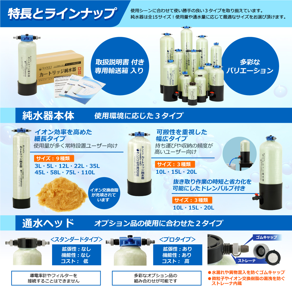 サンエイ化学 カートリッジ純水器 15L スタンダードタイプ TDSメーター