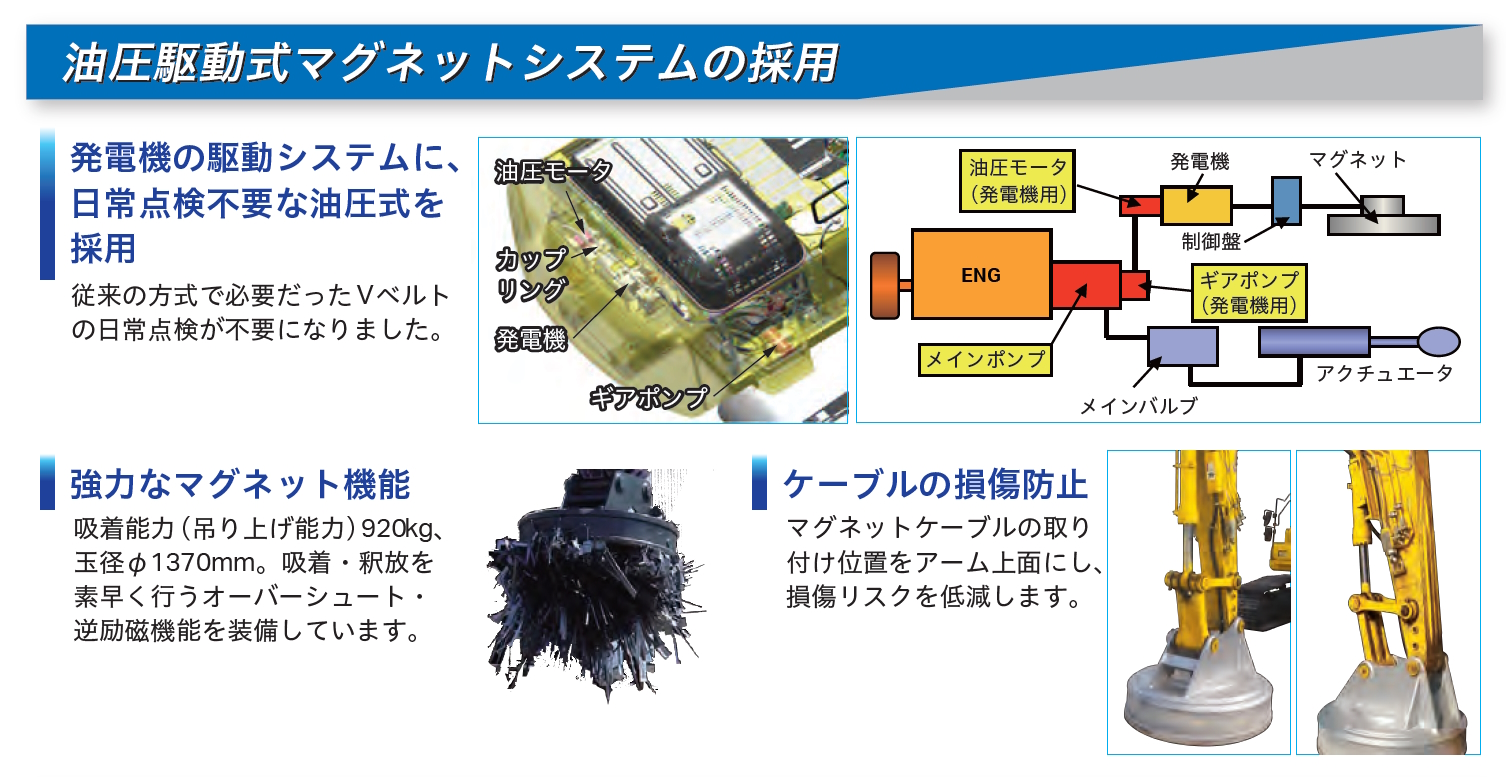 PC200LC-11 マグネット仕様機｜商品情報｜コマツカスタマーサポート