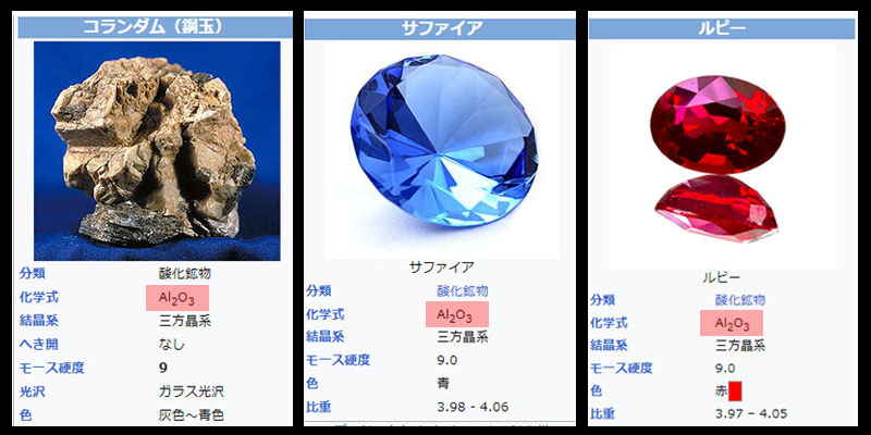 意外と知らない】ルビーとサファイアの違いを解説！実は同じ鉱物って