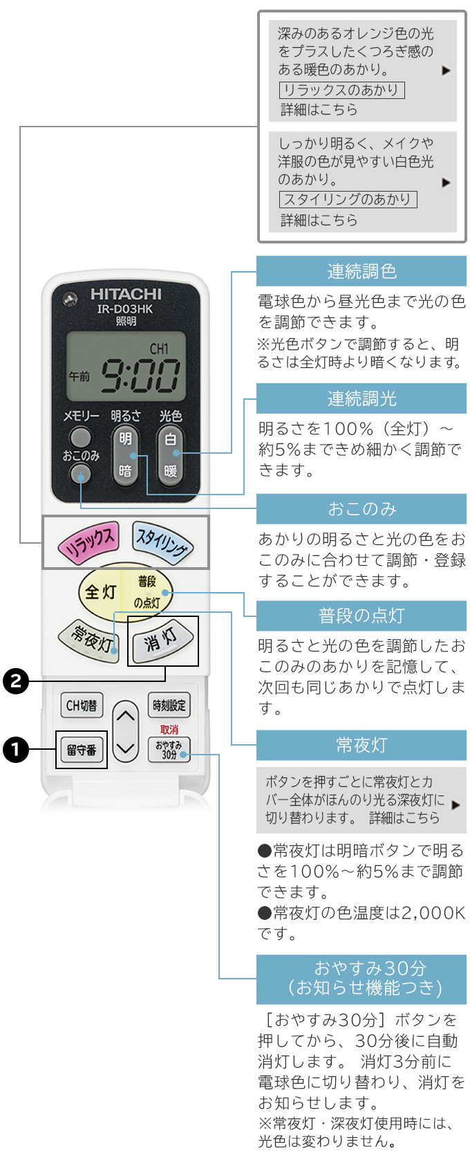 特長：便利な機能 ： LEDシーリングライト ［リラックスのあかり］搭載