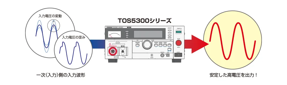 AC耐電圧・絶縁抵抗試験器 TOS5302 - 菊水電子工業株式会社