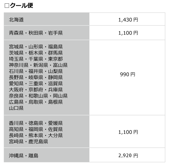 配送料金 / こだわりの味ドットコム