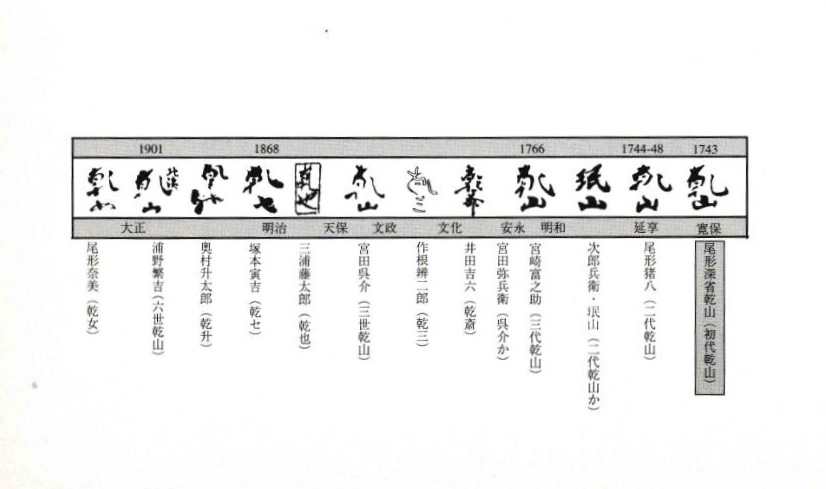 陶器ブランド「乾山」/京焼・尾形乾山・尾形光琳・バーナードリーチ