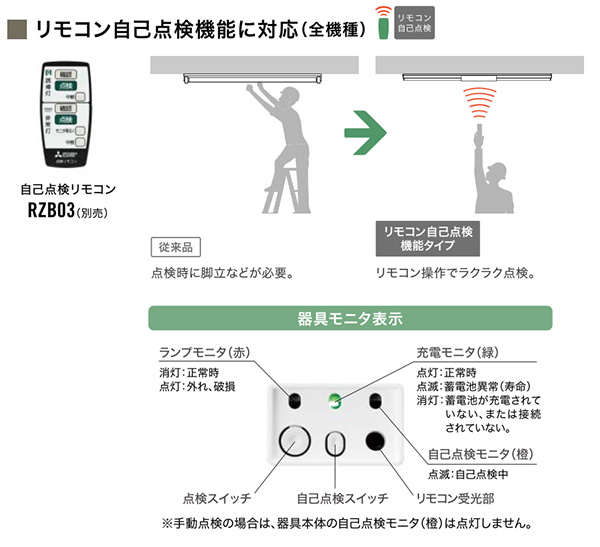 KSD2951VB 1EL + S1-2061S || LED誘導灯【本体+表示板】 三菱電機 壁