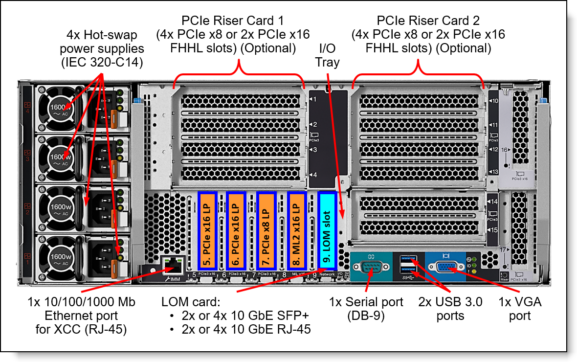 Lenovo ThinkAgile HX7821 Certified Node (Xeon SP Gen 1) Product