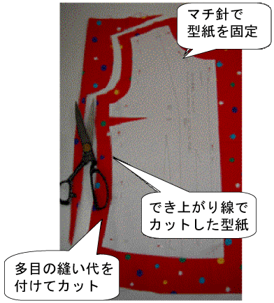 正しい裁断方法