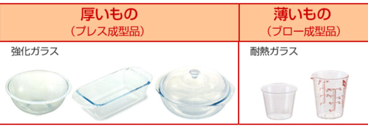 計量カップ 100ml 耐熱ガラス パイレックス PYREX メジャーカップ