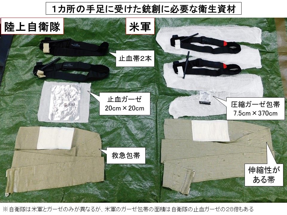 記事 陸自個人携行救急品の中身は70％が欠陥品の補完写真 : TACMEDA