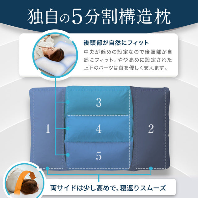 優れたフィット感で首を最適に支える枕 ロフテー 5セルピロー エラ