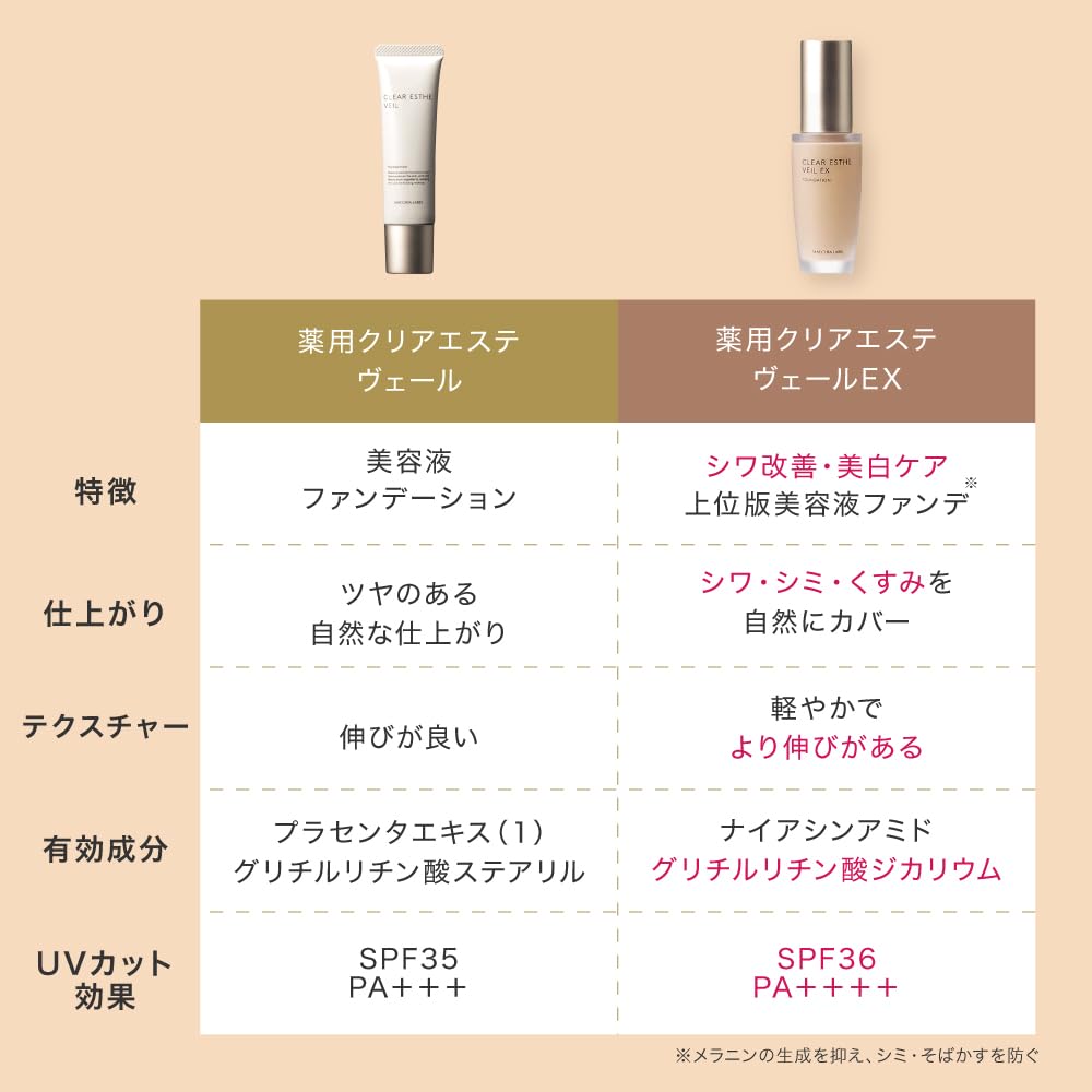 Amazon | マキアレイベル 薬用 クリアエステヴェール EX (ブラウン