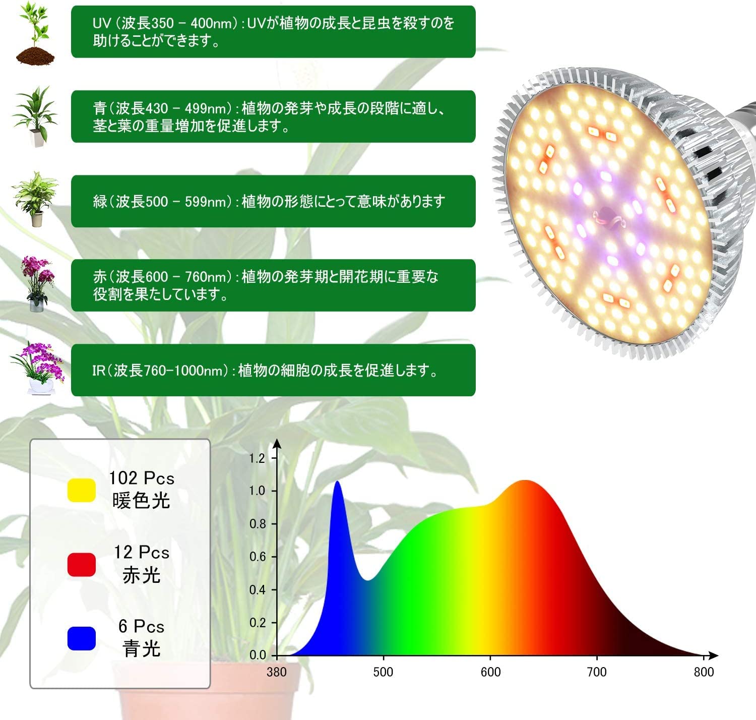 Amazon.co.jp: MORSEN LED植物育成ライト 80W相当 暖色 E26口金 フル
