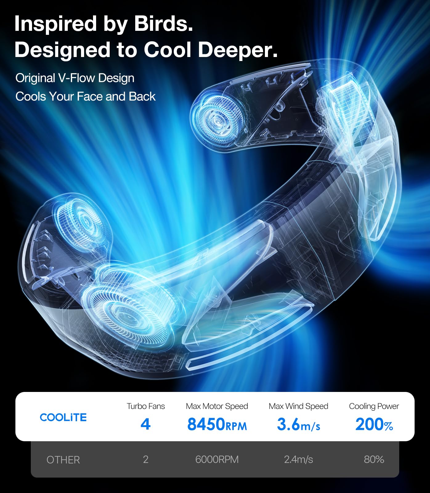 Amazon.com: TORRAS COOLiTE Neck Fan, Industry's Strongest Wind
