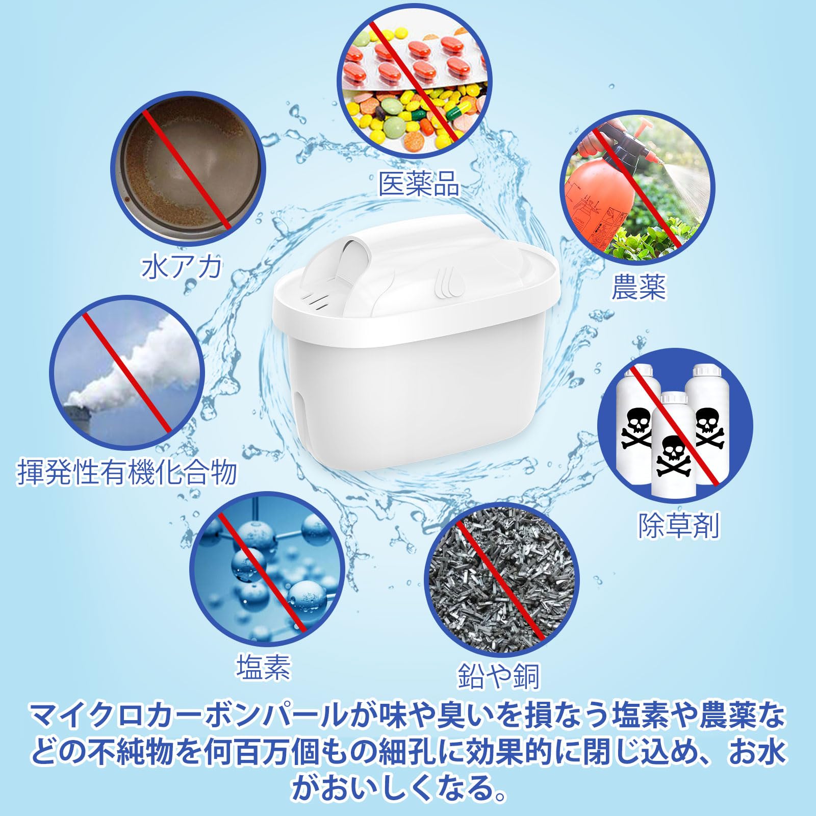 Amazon | HOUQUA ブリタ カートリッジ 交換品 交換用フィルター