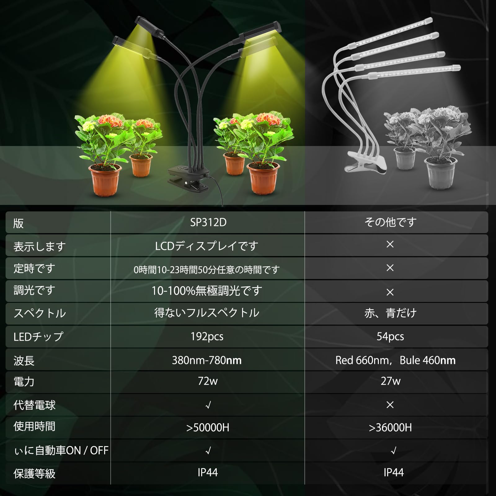 OPTIC LED グローライト SLIM 600H調光機能付き 植物育成ライト OPTIC