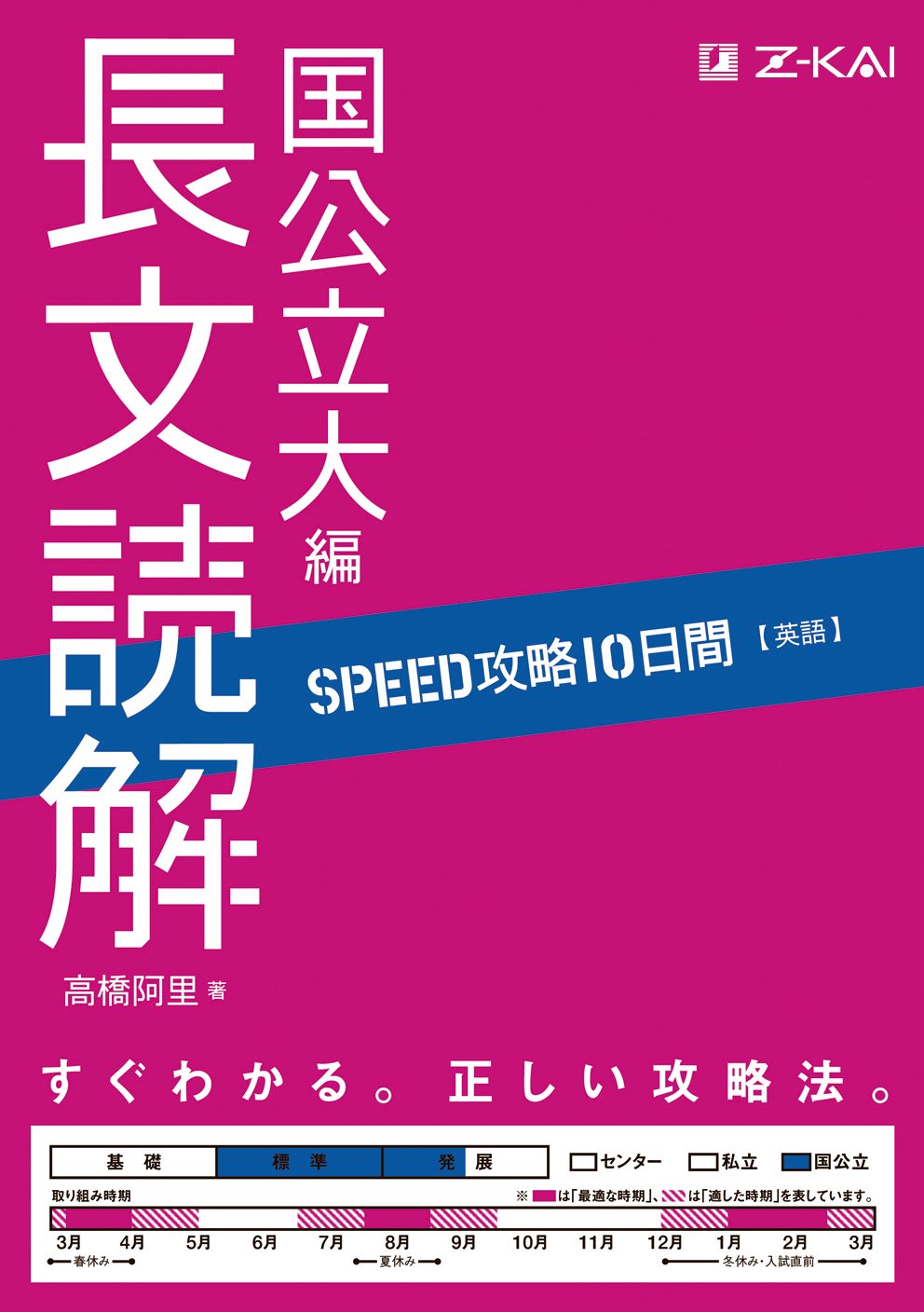SPEED攻略10日間 英語 長文読解 国公立大編｜10日で二次試験の記述