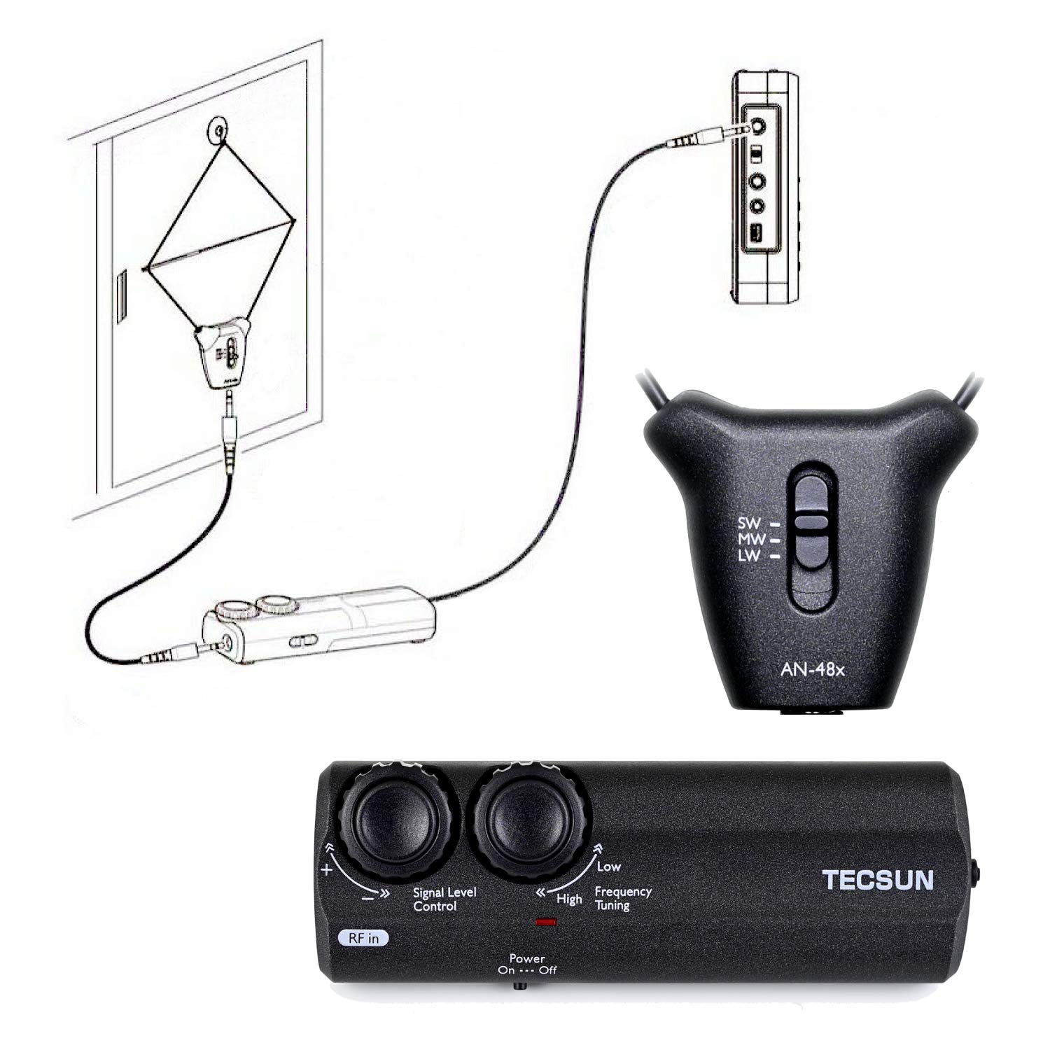 Amazon.co.jp: Tecsun AN-48X 屋内アクティブループ AM/LW/SW ラジオ