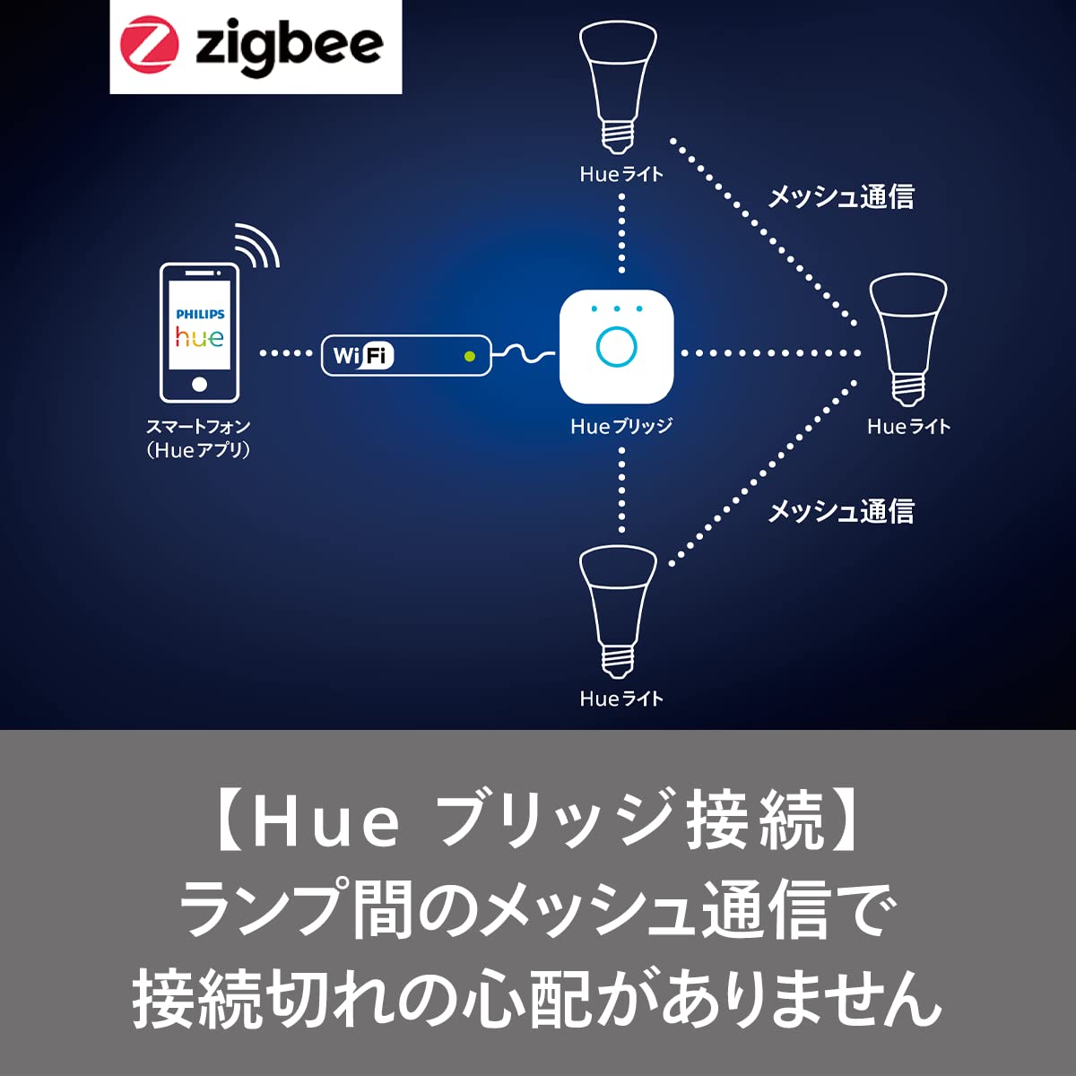 Amazon | Philips Hue スマート電球 E26 60W フルカラー スターター