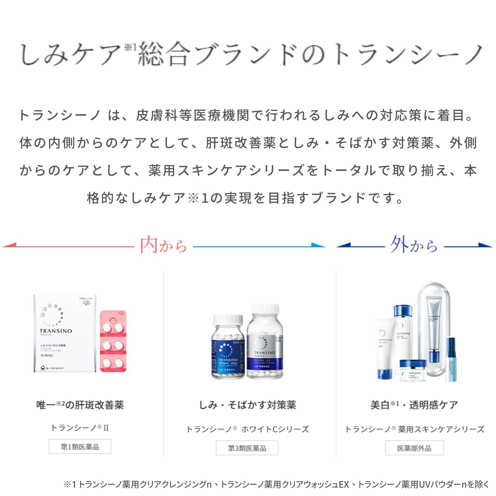 Amazon.co.jp: トランシーノ薬用スキンケアシリーズ 3品×約7日分