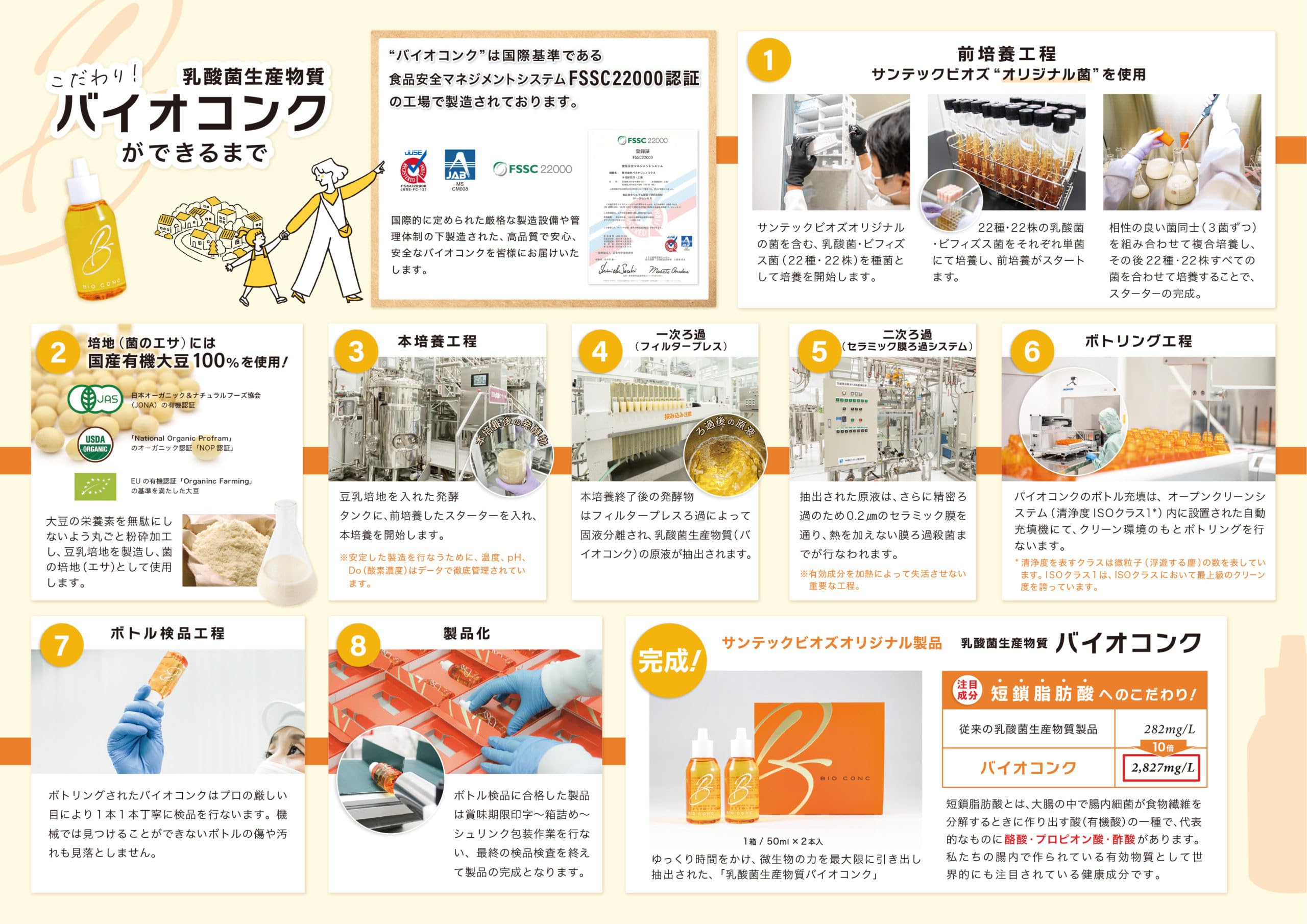 Amazon.co.jp: バイオコンク 清涼飲料水 乳酸菌生産物質 濃縮エキス 短