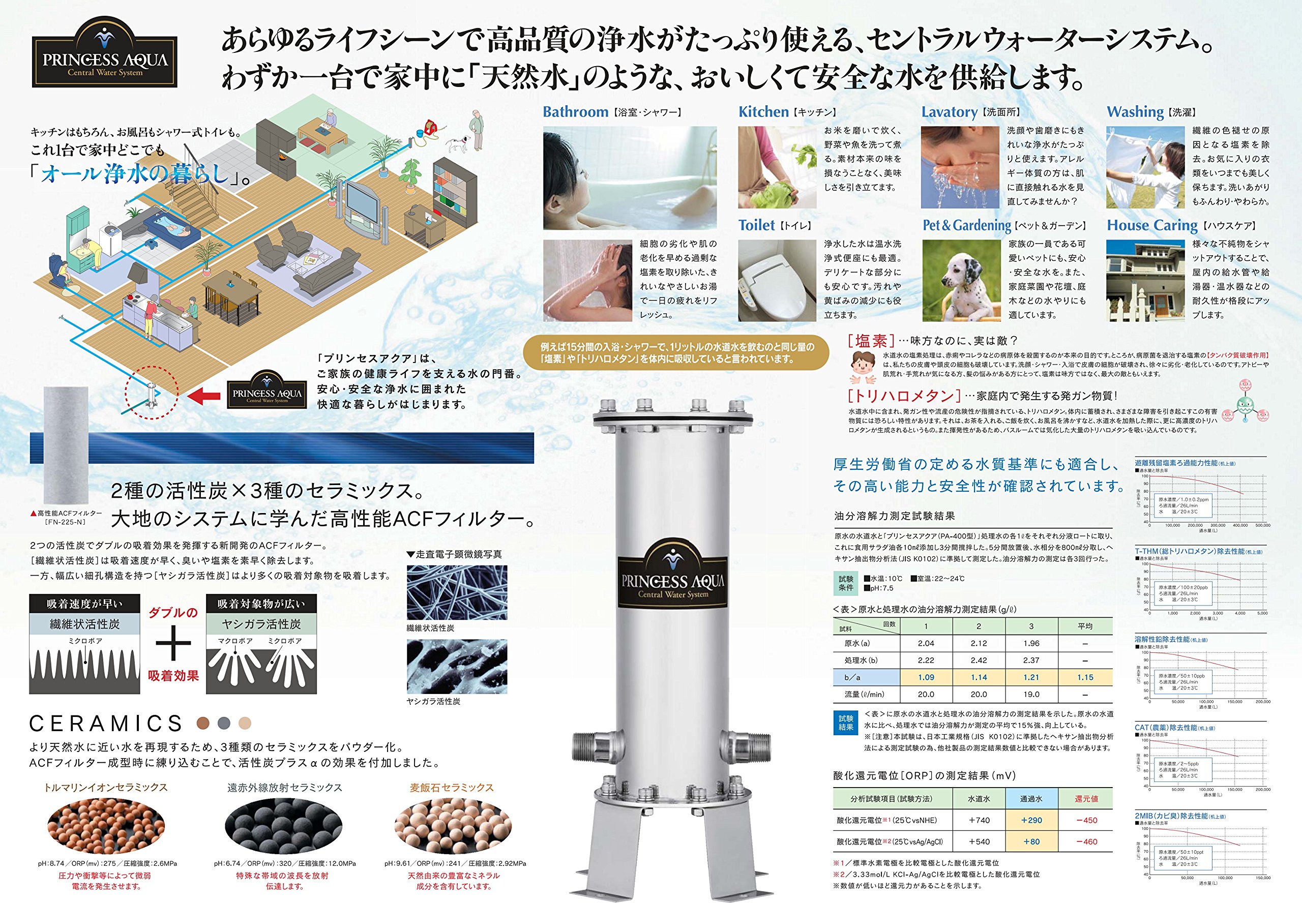 Amazon | 【オール浄水器】プリンセスアクア PA-400 本体 | 快適生活