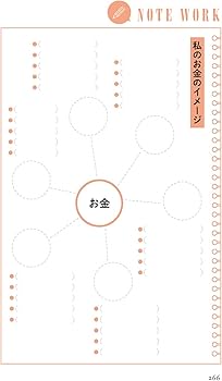 金運爆上げ100の法則 笑えるほどのド貧乏から豊かになれた秘密、全部