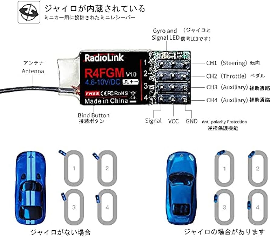 美品‼️GS2MOD‼️ジャイロ、サーボ、受信機付き！grk5.grk4 美品
