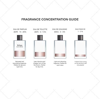 Amazon.com : Al-Rehab Sabaya - Eau de Parfum Spray - For Women