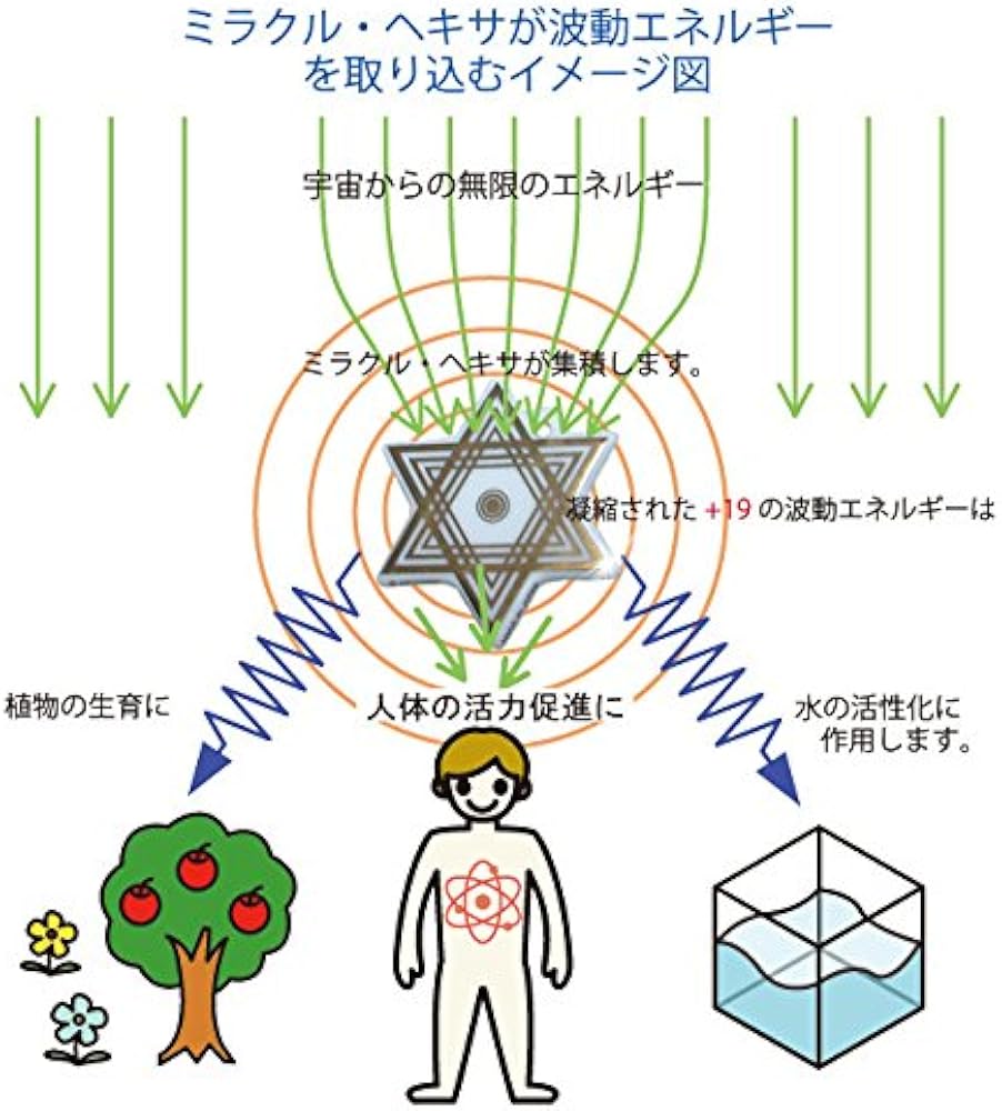 Amazon.co.jp: （5個セット）高波動宇宙エネルギーで開運、健康