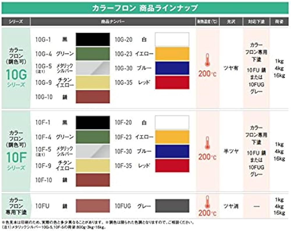 Amazon.co.jp: カラー耐熱塗料 オキツモ カラーフロン 10Fシリーズ 1kg