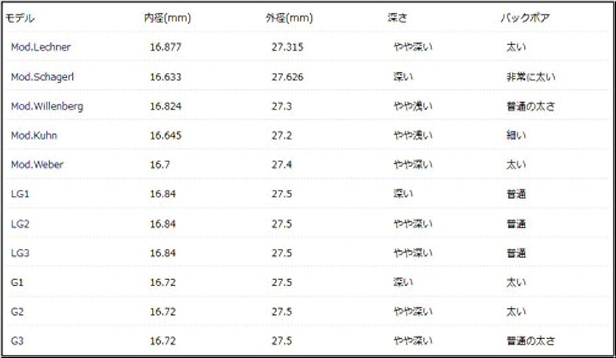 Amazon.co.jp: BRESLMAIR（ブレゼルマイヤー） ロータリートランペット