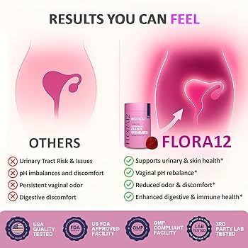 Amazon.com: Flora Vaginal Probiotics for Women pH Balance Gummies