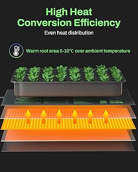 Amazon.com : BN-LINK Seedling Heat Mat with Thermostat Controller